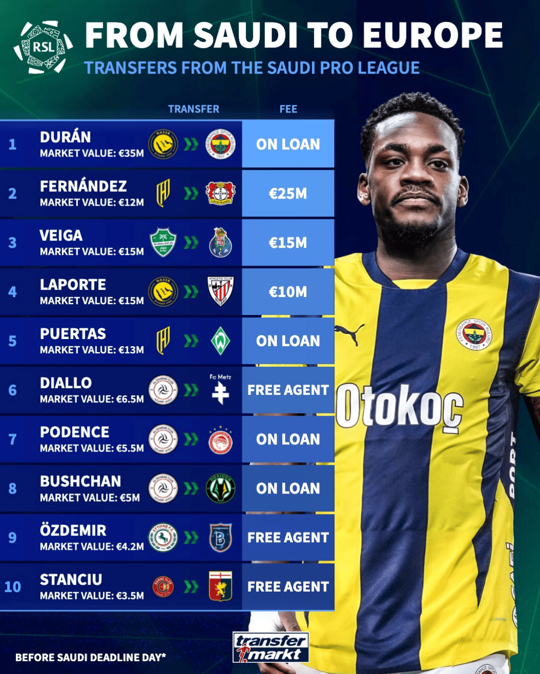 利雅得青年, 虎扑 利雅得青年, 虎扑