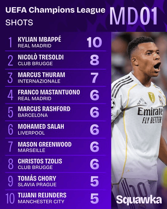 div, 解围次数, entit